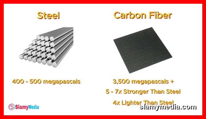 Scene 3 from Why Carbon Fiber Makes No Sense