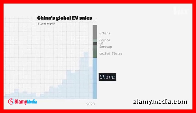 រូបភាពទាក់ទងនឹង Why China is winning the EV war (1)
