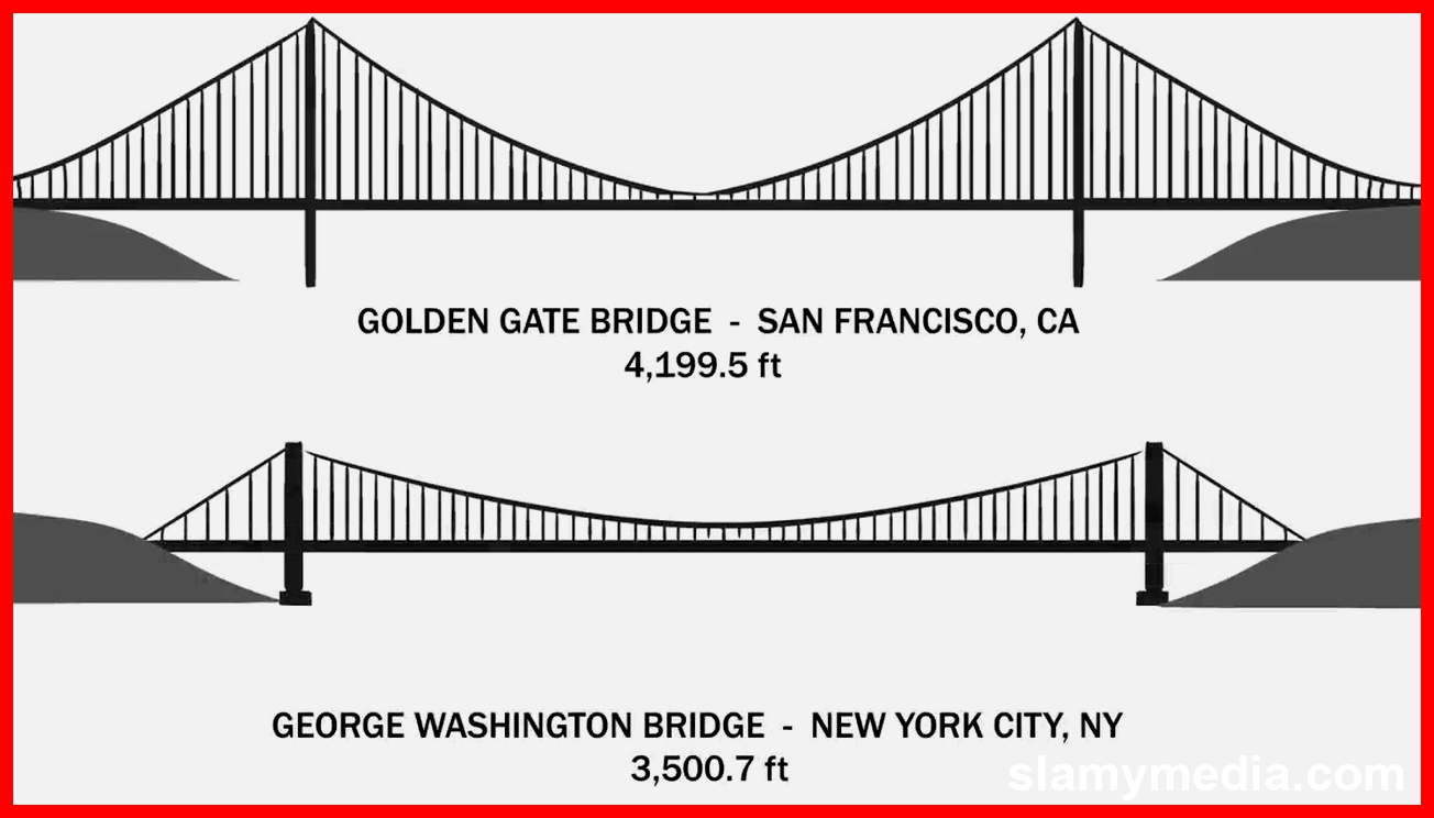 រូបភាពទាក់ទងនឹង Golden Gate Bridge: Engineering Marvel Overcame Impossible Odds (3)