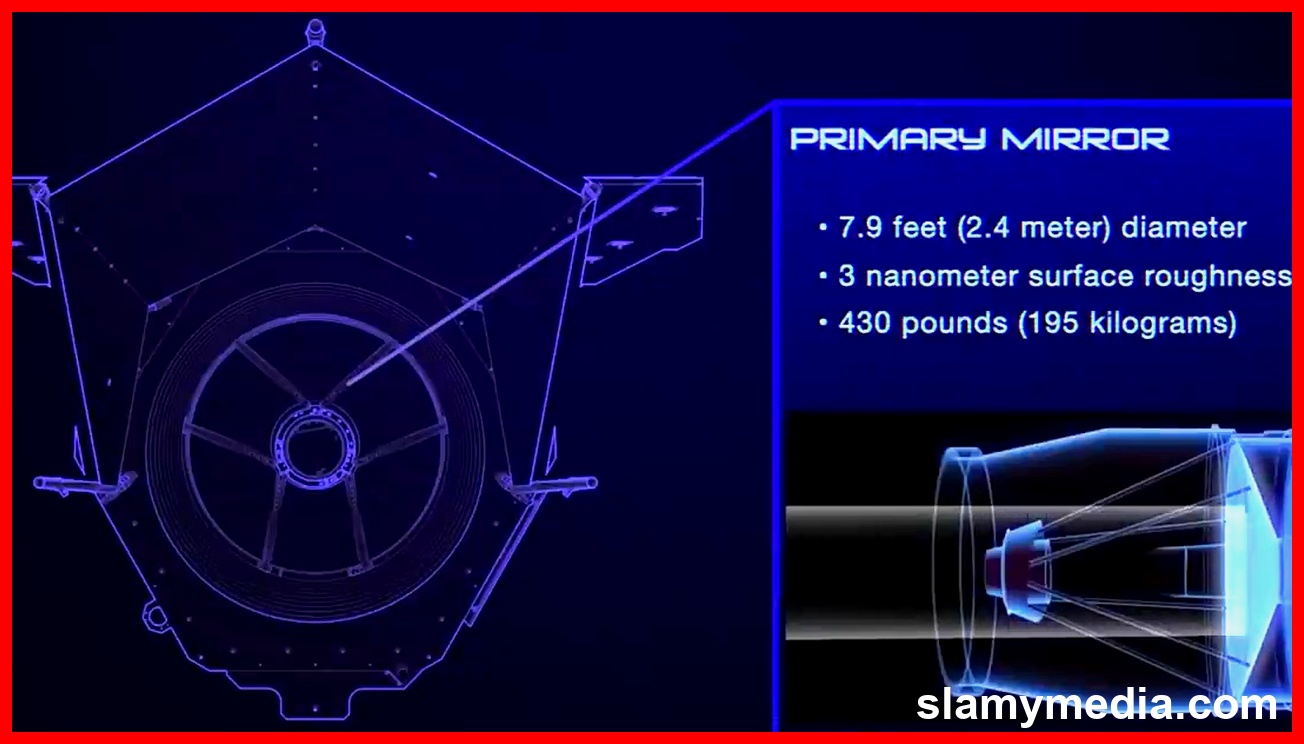 រូបភាពទាក់ទងនឹង Falcon Heavy 2026: NASA's Roman Space Telescope Launches Ahead of Schedule (4)
