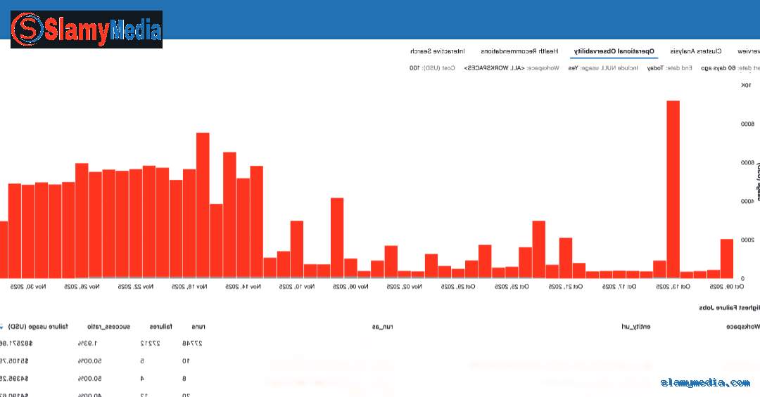 How Databricks System Tables Help Data Engineers Achieve Advanced Observability